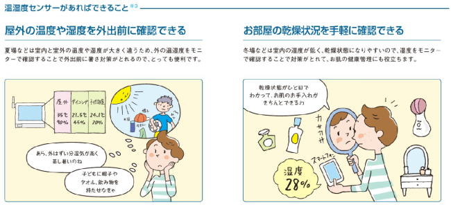 HEMS 温湿度センサーMKN7511