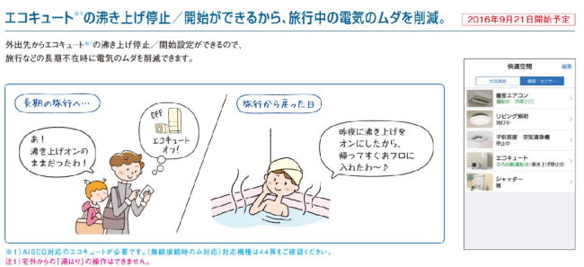 HEMS AiSEG エコキュート連携、エコキュートとの接続