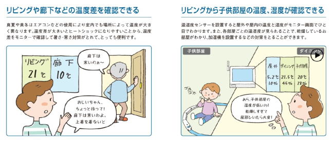 HEMS 温湿度センサーMKN7511