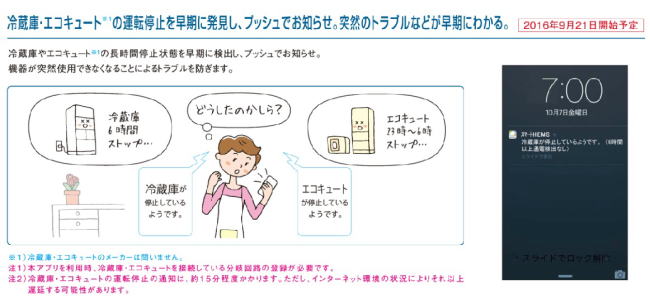 HEMS AiSEG エコキュート連携、エコキュートとの接続