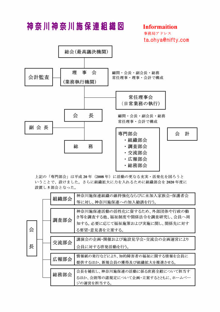 神奈川施保連組織図