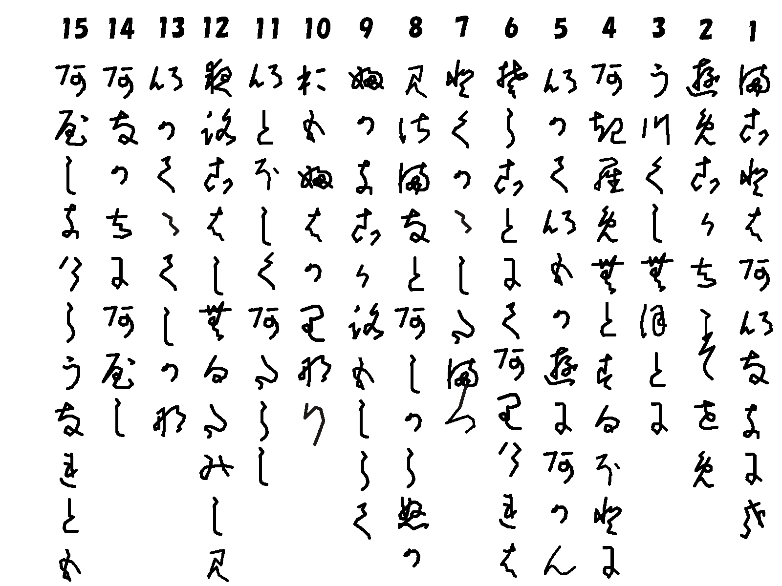 高校古文の変体仮名化