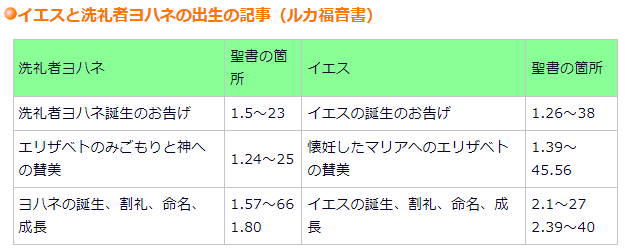 統一教会 蹴れ 聖塩と聖土と聖地の葉